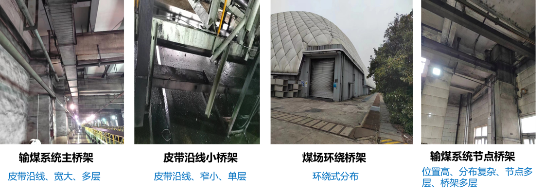 现场挑战示意图