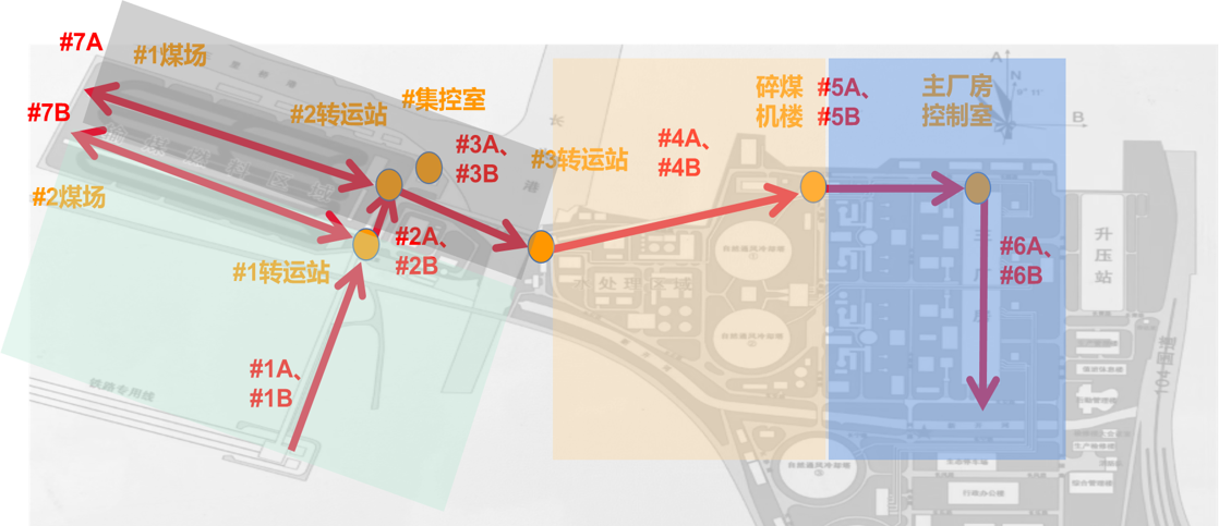 方案系统架构图